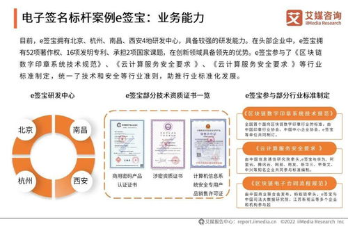 2021年中國電子簽名行業(yè)年度發(fā)展研究報告 聚焦自然科學研究和試驗發(fā)展領域的應用與挑戰(zhàn)