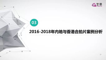 跨界融合視角下的產業(yè)協(xié)同模式研究——基于2016-2018年合拍片市場與科技研發(fā)的類比分析