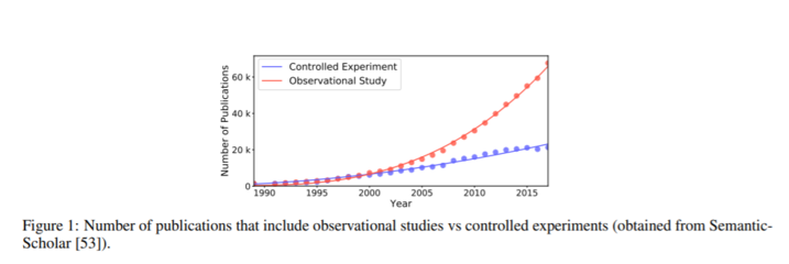 因果關(guān)聯(lián)學(xué)習(xí) 開啟自然科學(xué)研究與試驗(yàn)發(fā)展的新范式