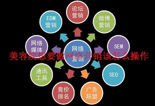 美容院網(wǎng)絡(luò)營(yíng)銷(xiāo) 必須掌握的八大產(chǎn)品互聯(lián)網(wǎng)銷(xiāo)售策略