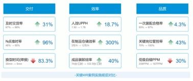 工信部評(píng)選數(shù)字化智能工廠創(chuàng)新應(yīng)用項(xiàng)目，美云智數(shù)攜手美的廚電以互聯(lián)網(wǎng)銷(xiāo)售新模式成功入圍