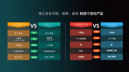 REDCOLLAR紅領(lǐng) 互聯(lián)網(wǎng)銷(xiāo)售浪潮中的品牌突圍與匠心堅(jiān)守